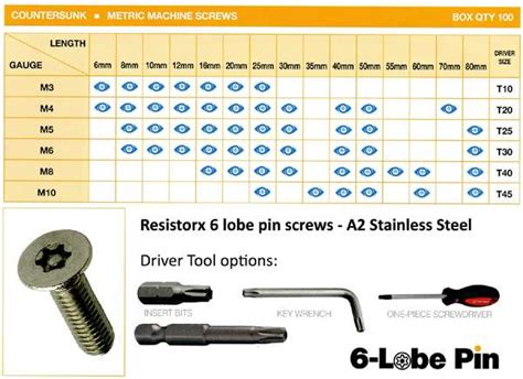 Torx Screw Size Chart .